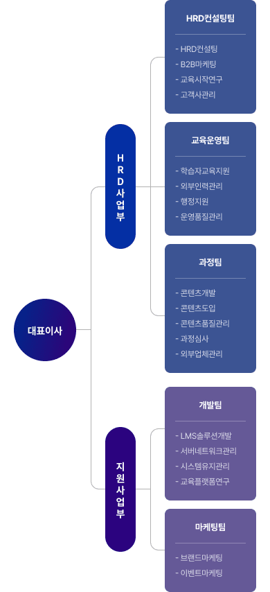 조직도 이미지